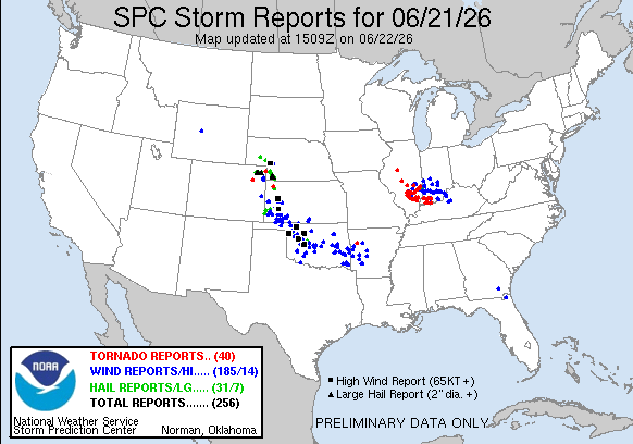 yesterday Reports Graphic
