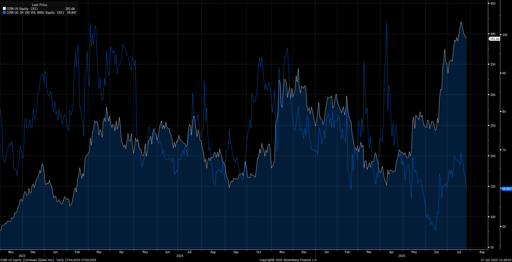 Liquidity Tides and Strategic Positioning in Bitcoin and Gold