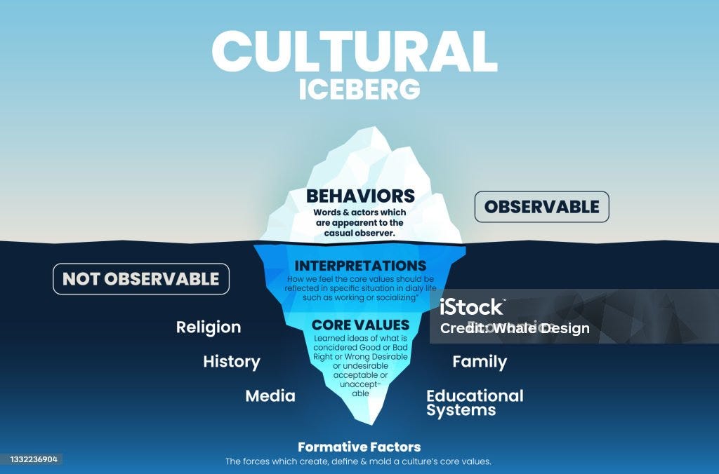 Iceberg Cultural Ver2 Stock Illustration - Download Image Now - Iceberg ...