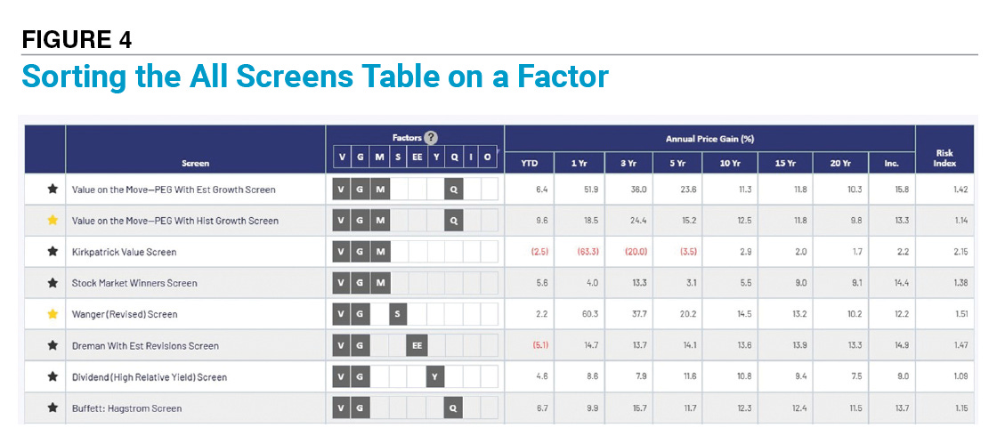 Figure 4  Sorting the All Screens Table on a Factor 