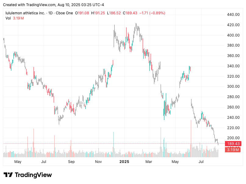 TradingView chart TradingView chart