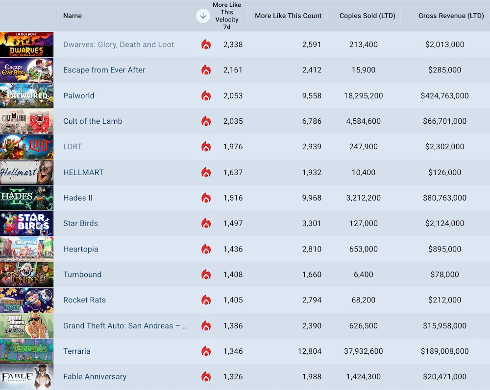 Revealed: the stat that tells you how much Steam likes you?