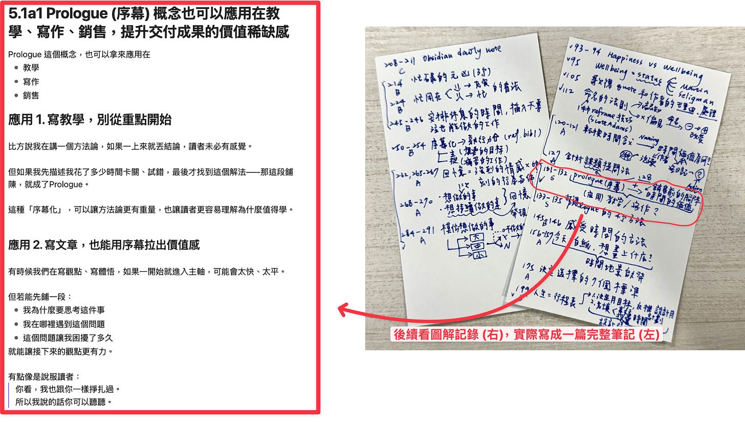 將書目卡的圖解筆記，”解壓縮” 成文字筆記內容