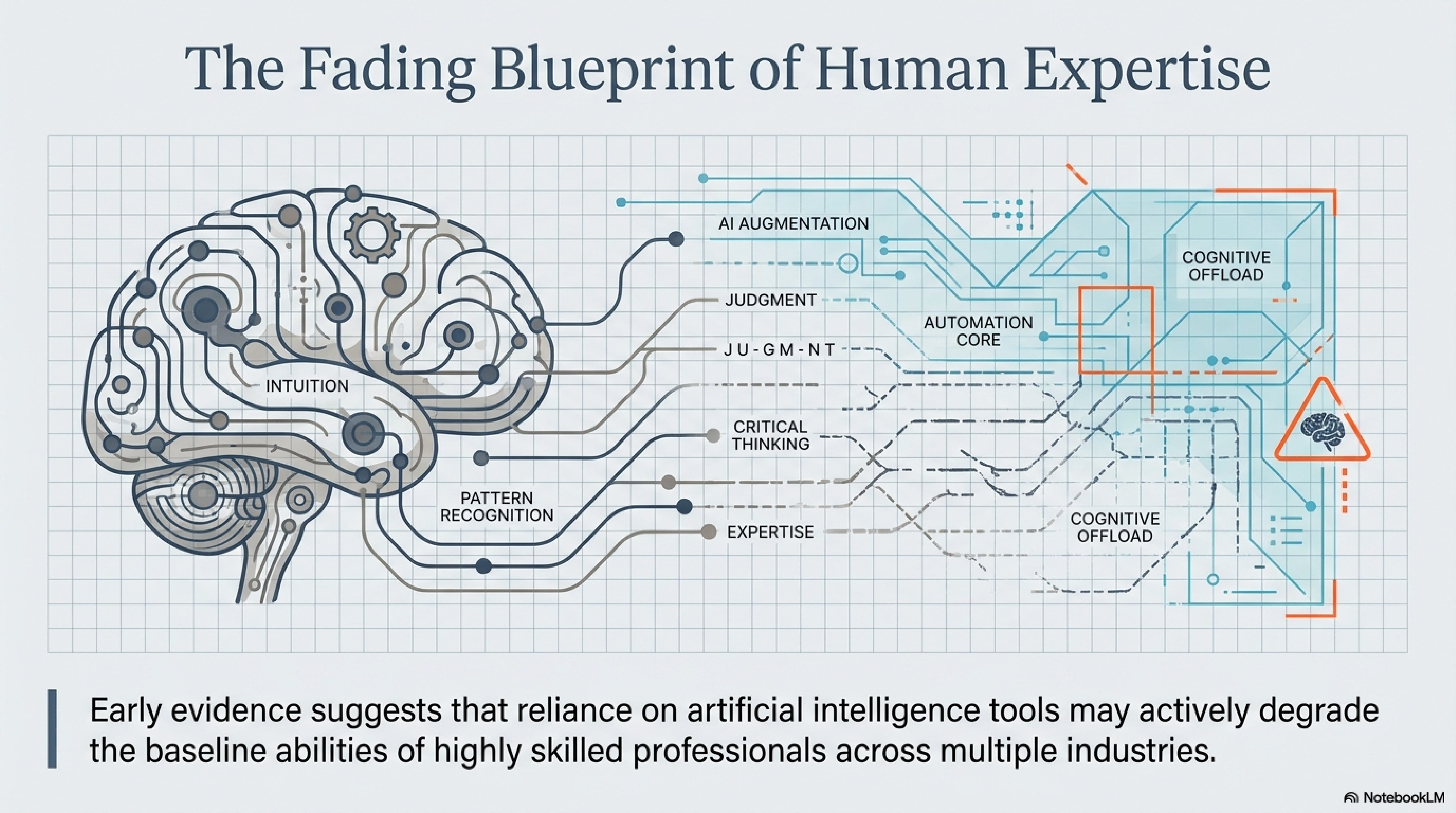 Is AI ruining our skills? Early results are in — and they’re not good