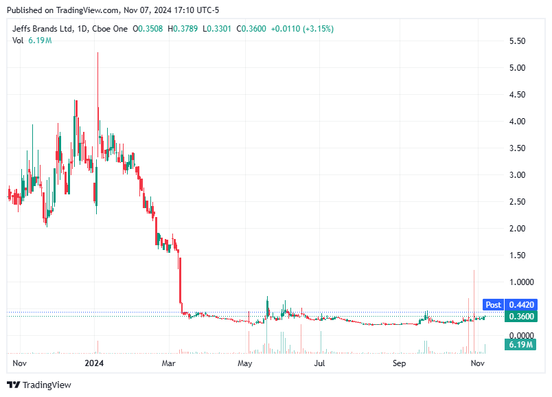 TradingView chart TradingView chart
