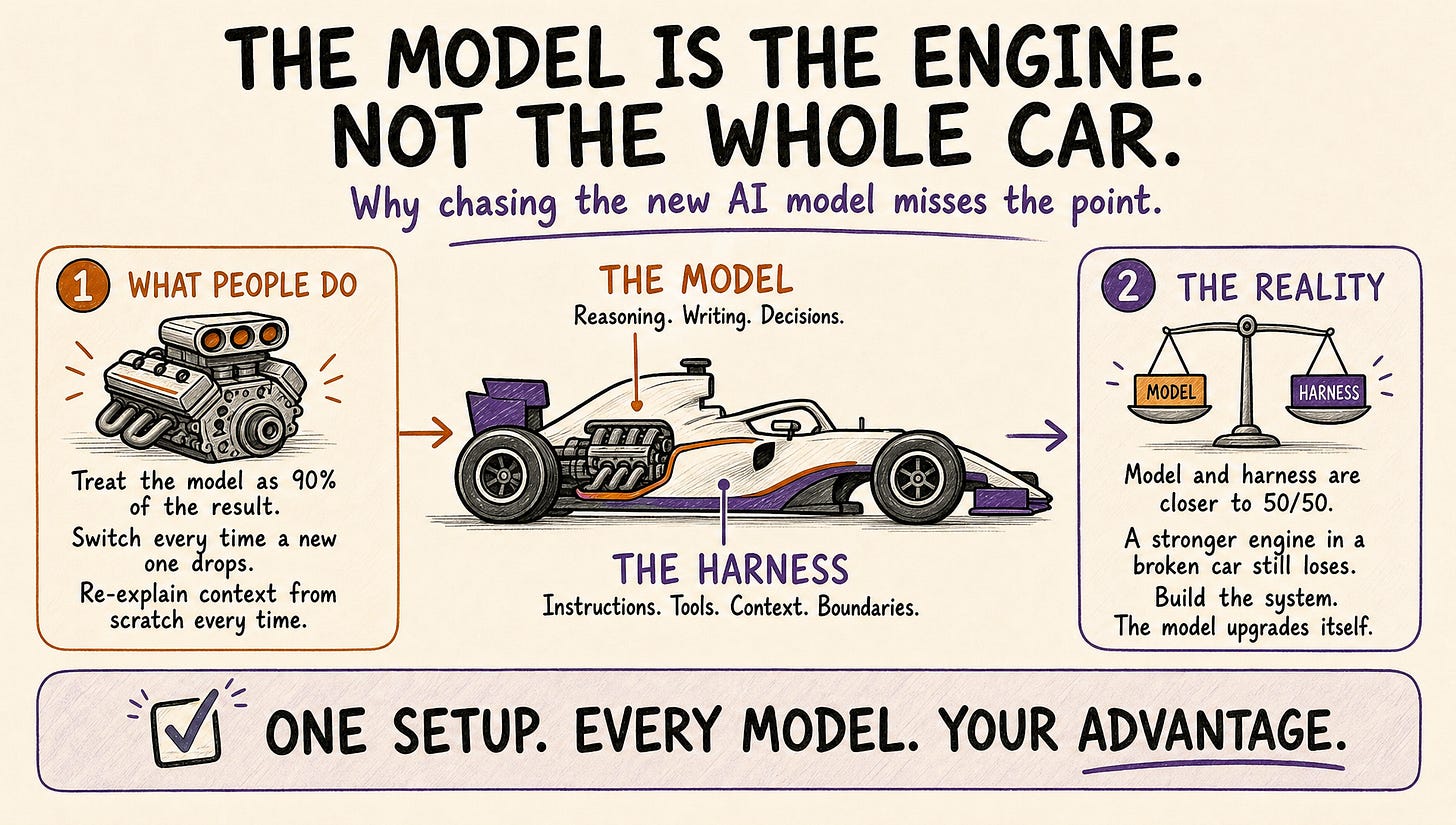 Formula 1 infographic comparing the model as the engine with the harness as the rest of the car