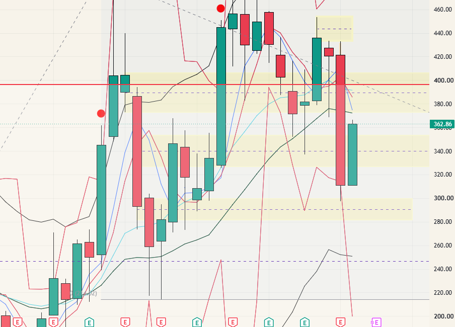 TSLA - 26.08.22