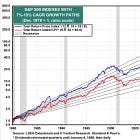 China Structural Challenges #1: Property Downturn, Record U.S. Equities: Are China/USA Destined for Diverging Wealth Effects?