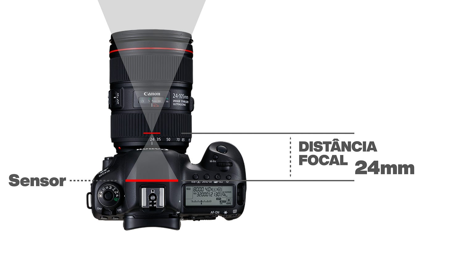 o que é distância focal? Ume lente de 24mm terá 2,4 centímetros de distância focal o que é distância focal? Ume lente de 24mm terá 2,4 centímetros de distância focal