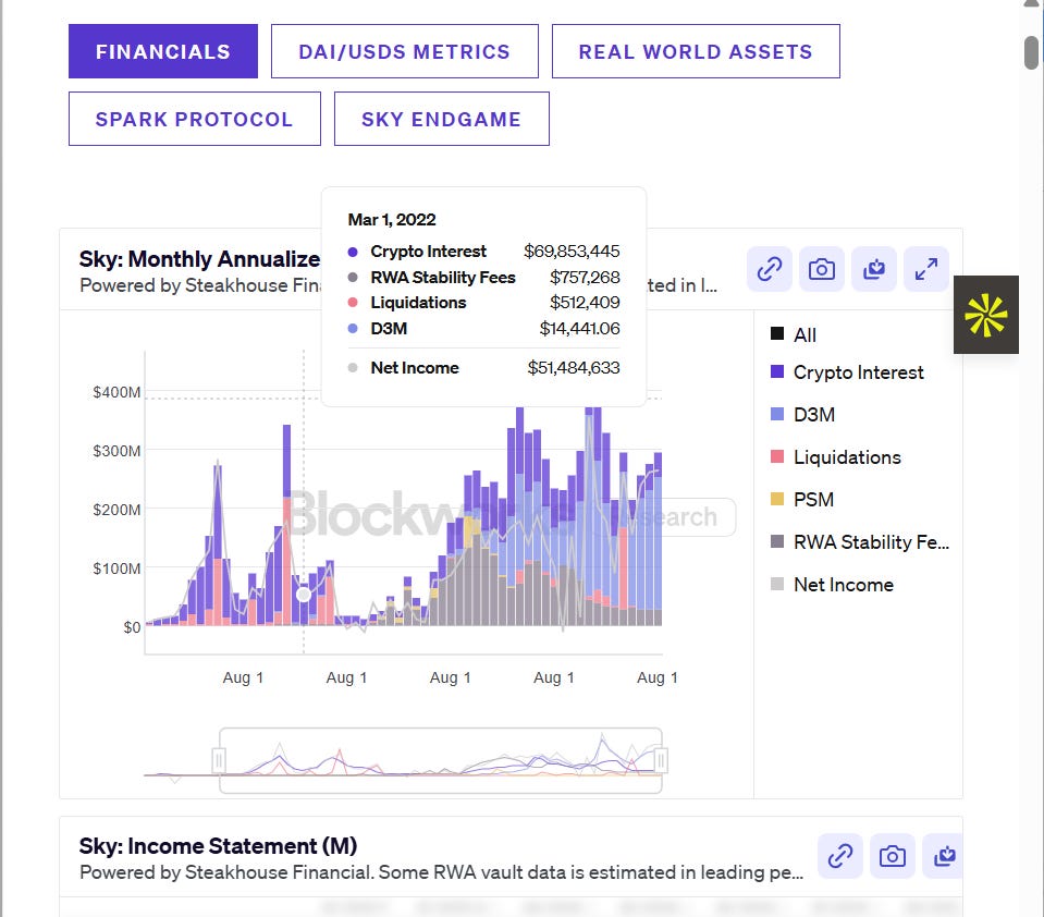 Screenshot from MakerDAO dashboard showing current collateral ratios and liquidation mechanisms Screenshot from MakerDAO dashboard showing current collateral ratios and liquidation mechanisms