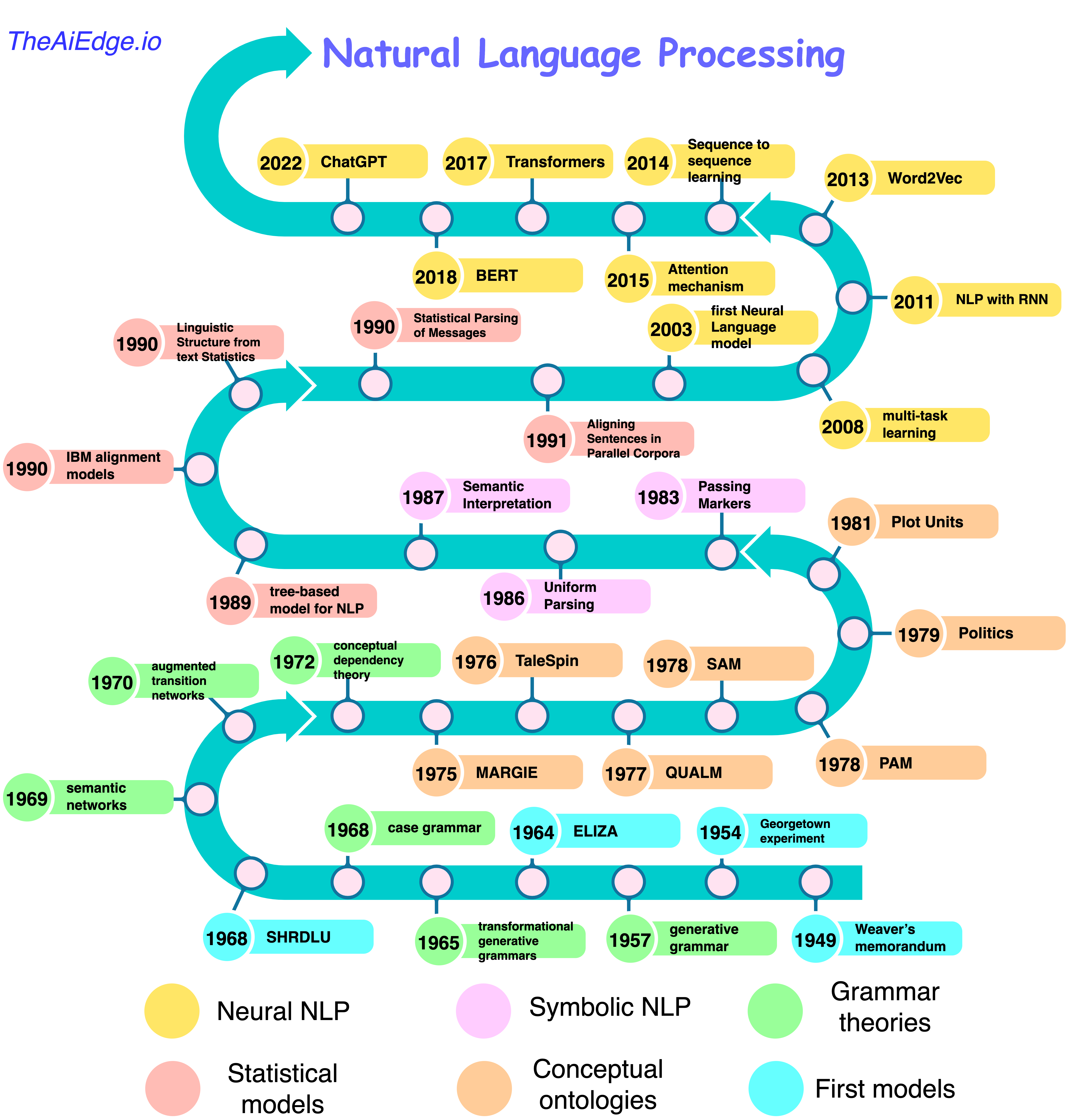 コンピュータ・IT Introduction to Natural Language Process コンピュータ・IT Introduction to Natural Language Process