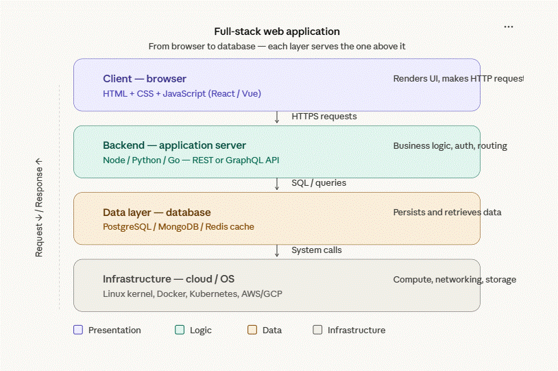 Stack thinking - by Geoff Mulgan - Geoff’s Substack