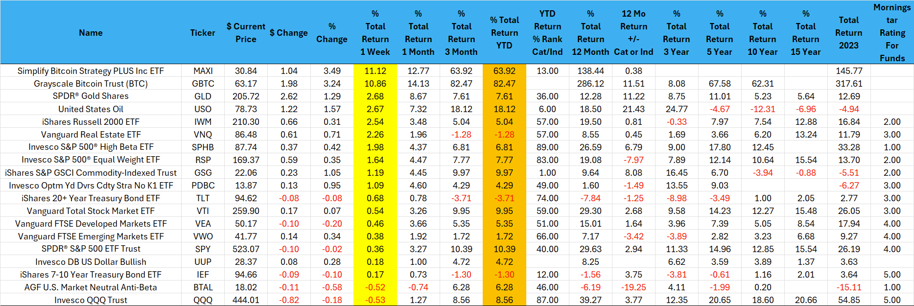SFTI: Best Q1 in 5 Years ends with Bullishness Intact