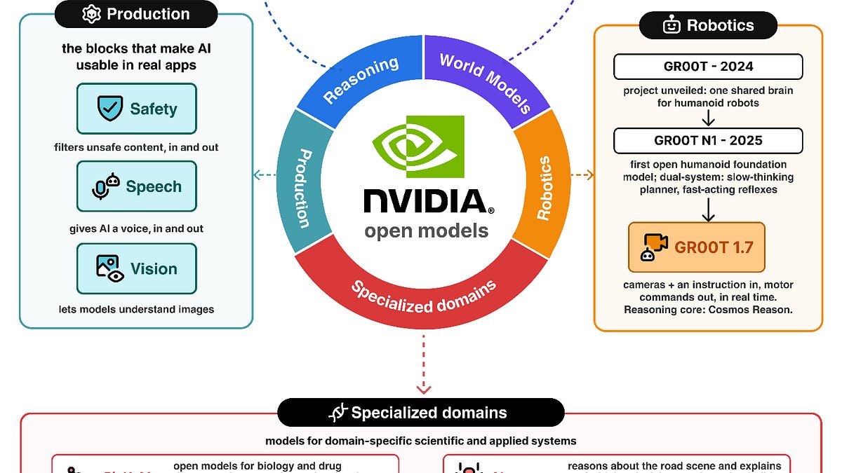 How NVIDIA Builds Open Models for the Age of AI