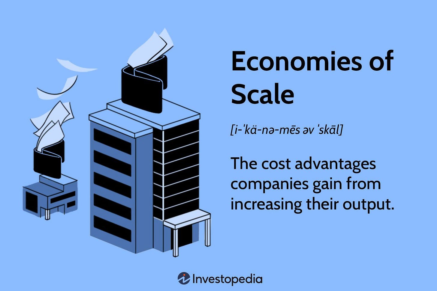 Economies of Scale: What Are They and How Are They Used?