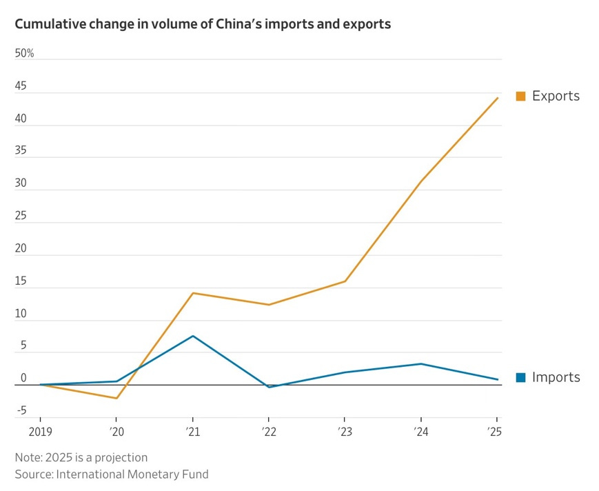 A graph of a graph showing the number of countries/regions in the world

AI-generated content may be incorrect.