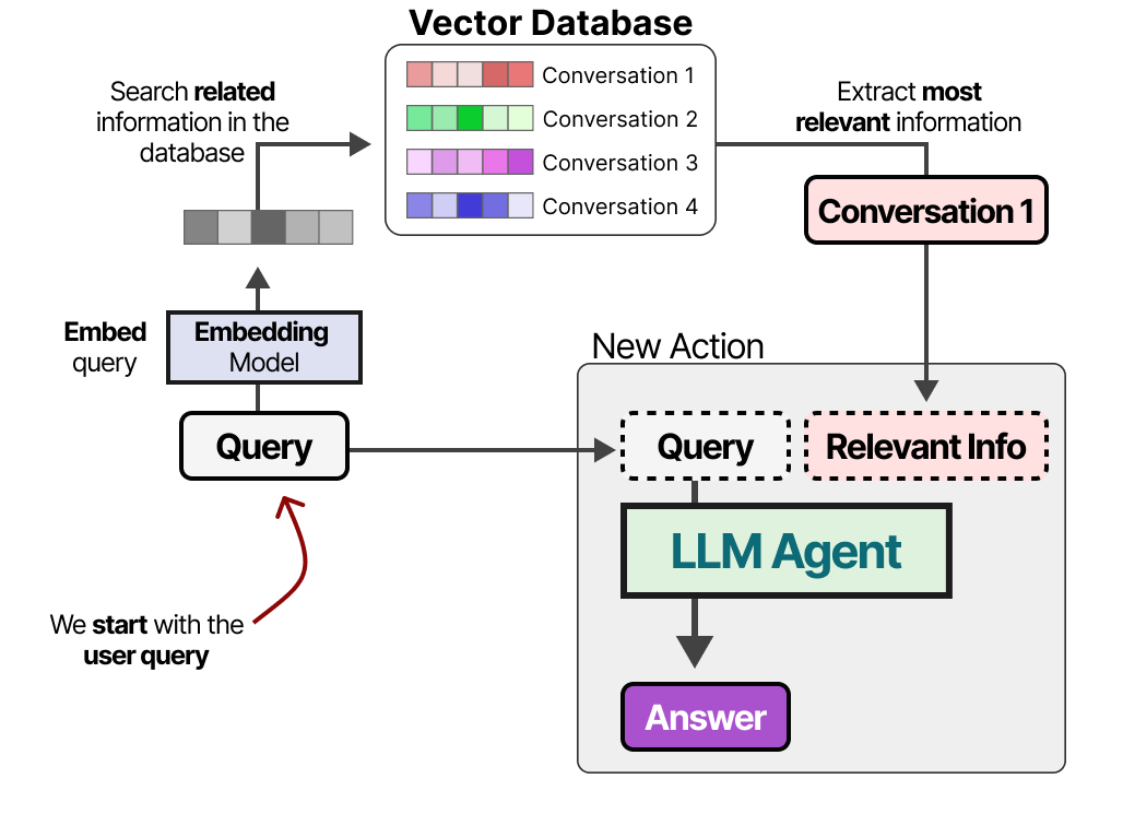 A Visual Guide to LLM Agents - by Maarten Grootendorst
