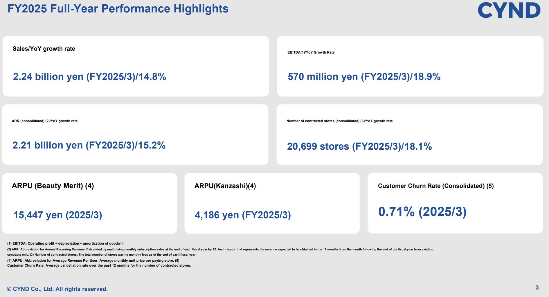 Cynd Earnings Update: CYND (4256.JP) - Cornerstone Value