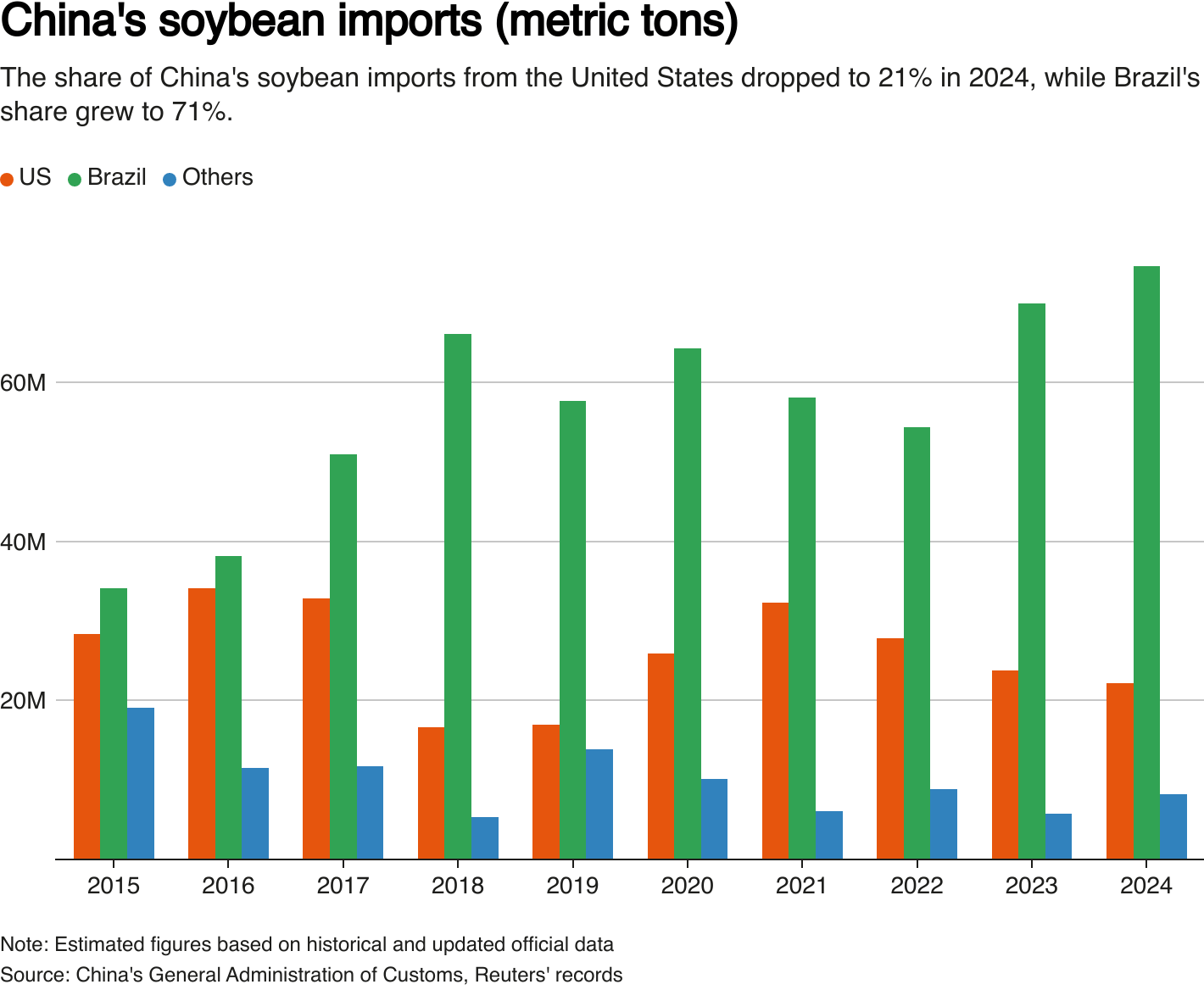 China Soybean Imports September Record High