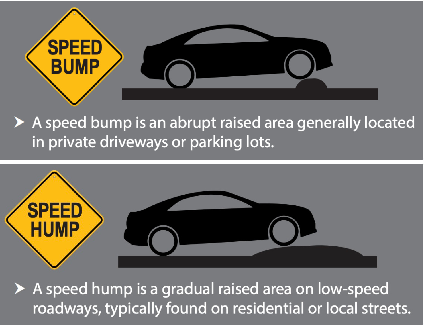 Of Bumps, Humps, and Lumps - by Paul Lukas