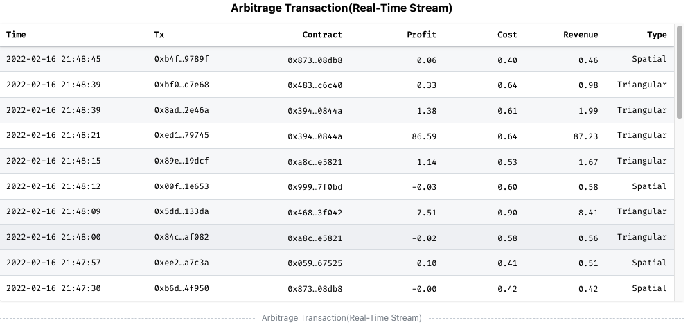 Arbitrage Transaction(Real-Time Stream) on https://eigenphi.io/ Arbitrage Transaction(Real-Time Stream) on https://eigenphi.io/