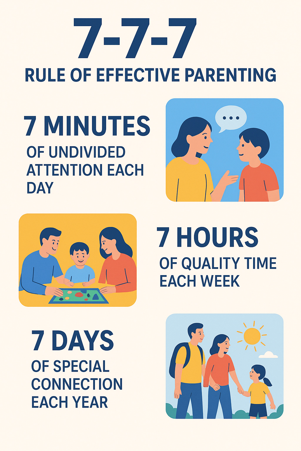 The 7-7-7 Rule of Effective Parenting: A Simple Framework to Raise Happy, Confident Kids