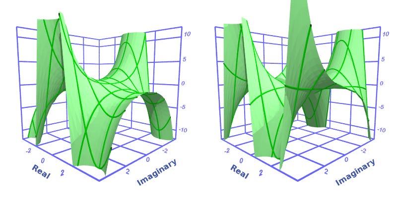 Complex cosine