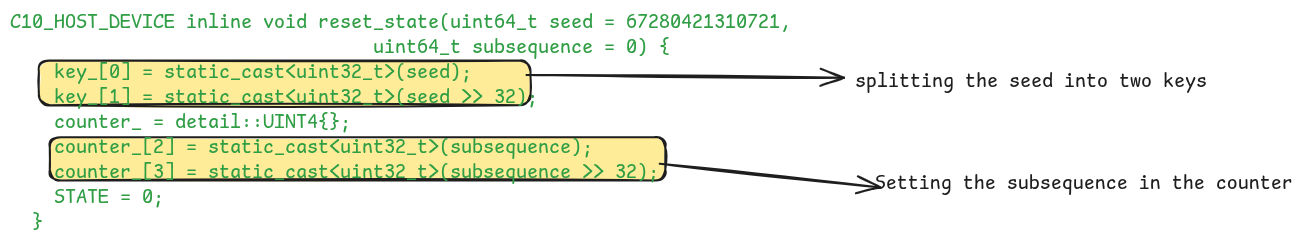The reset_state function that resets the state of the philox_engine The reset_state function that resets the state of the philox_engine