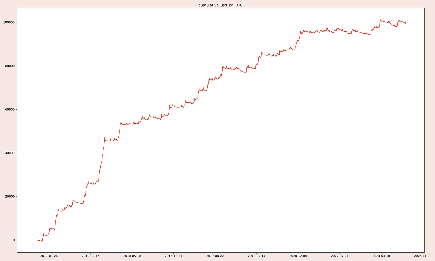 BTC_cumulative_usd_pnl_new.png