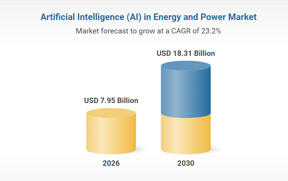 Artificial Intelligence (AI) in Energy and Power Market Report 2026