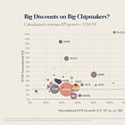 Charts of the Week: Are Semis Cheap?