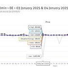 Indicators for Illiquidity in the DE Continuous ID Market