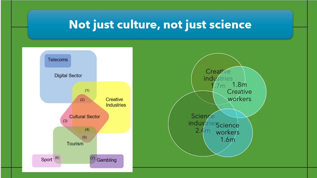 A diagram of different types of science
Description automatically generated with medium confidence