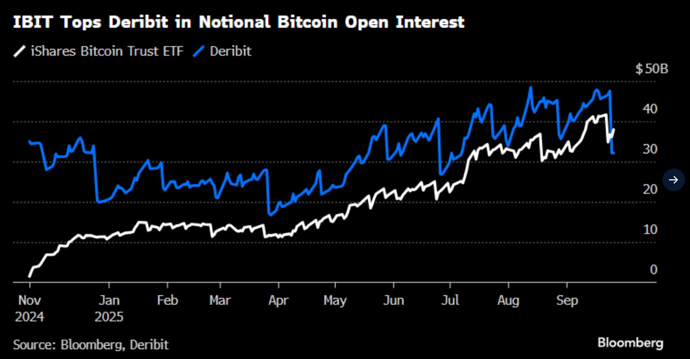 Bitcoin Hits New ATH, BTC & Gold Dubbed 