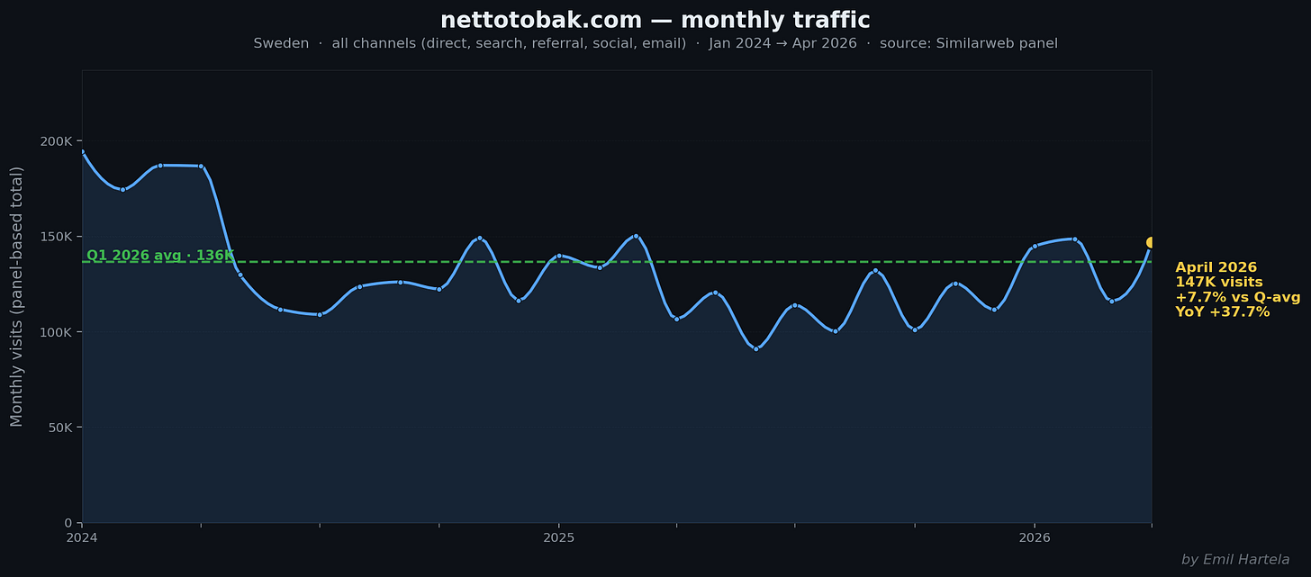 nettotobak.com monthly traffic nettotobak.com monthly traffic