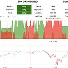 Green Lines No Worries.. For Now