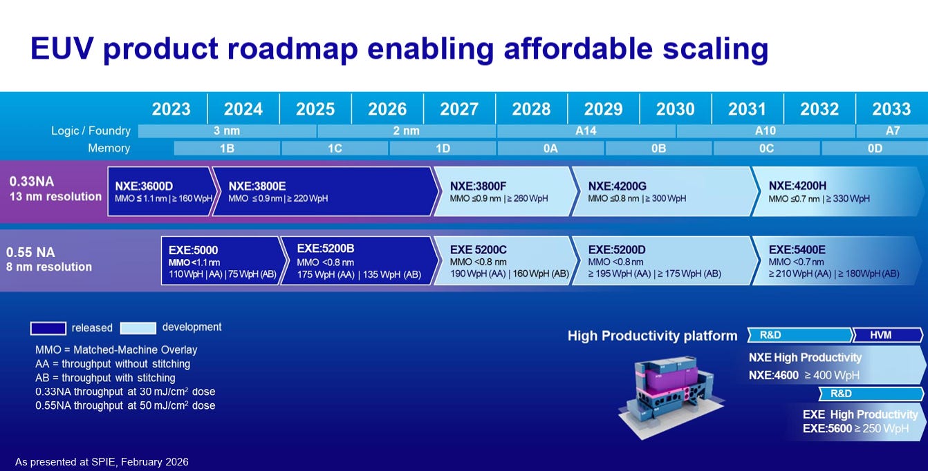 ASML's EUV Power Strategy: More Wafers per Kilowatt-Hour, Not Just