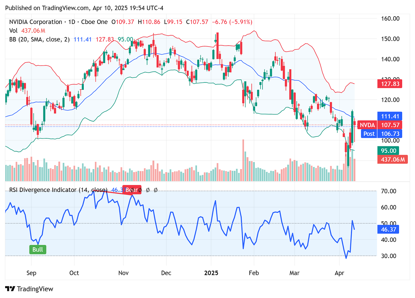 TradingView chart TradingView chart