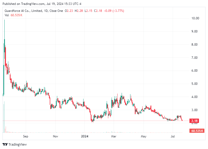 TradingView chart TradingView chart