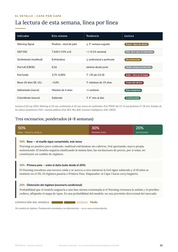 Informe FGA Macro - edicion del 20 de septiembre de 2026