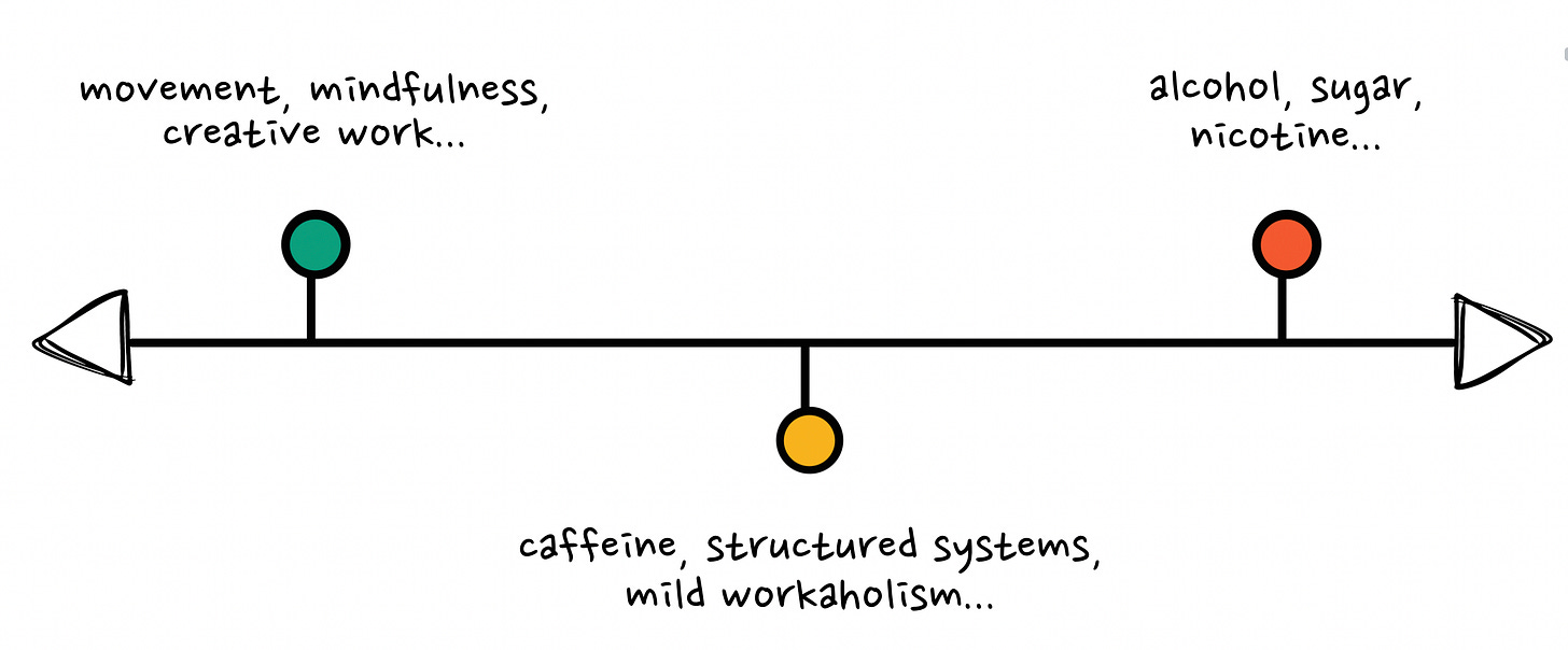 ADHD Coping Spectrum