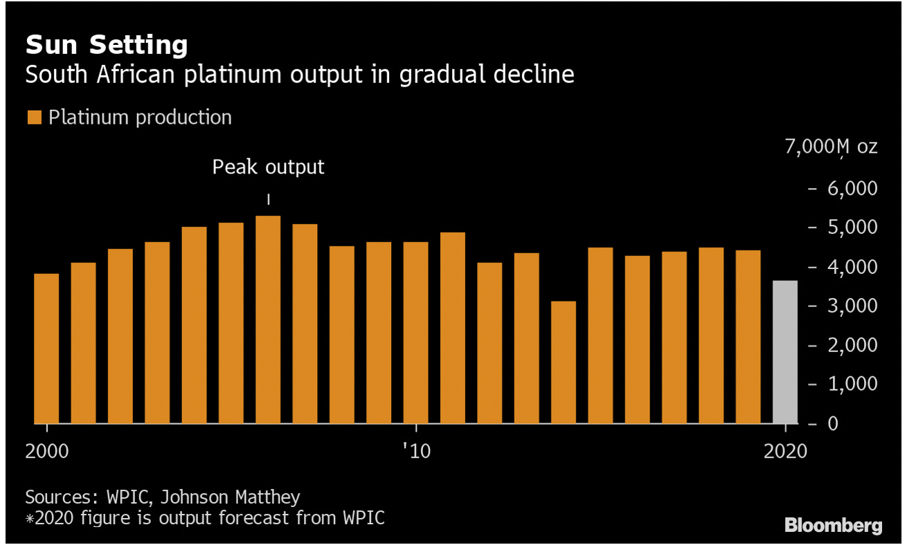 Chart, bar chart

Description automatically generated