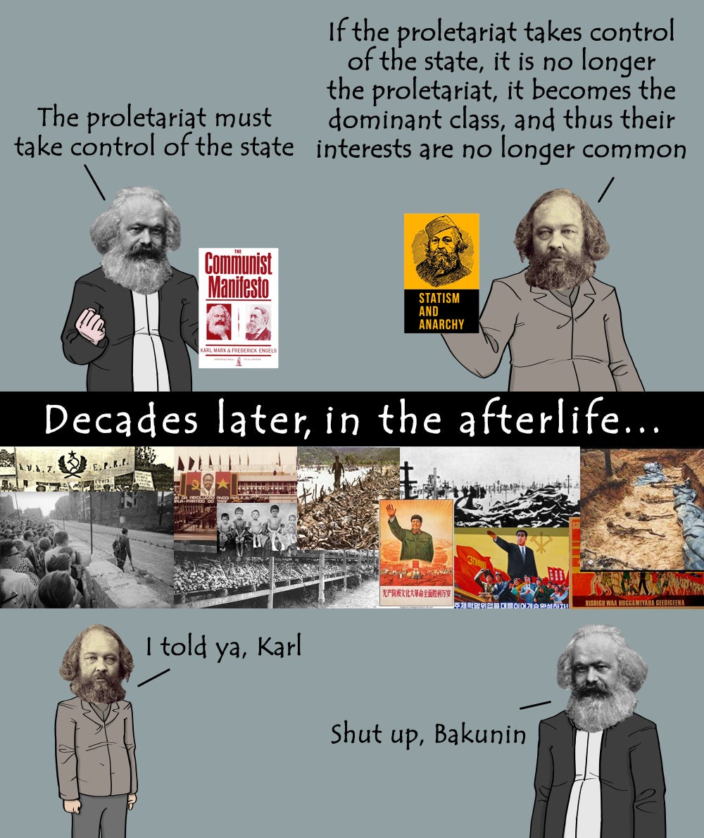r/PhilosophyMemes - Bakunin was right