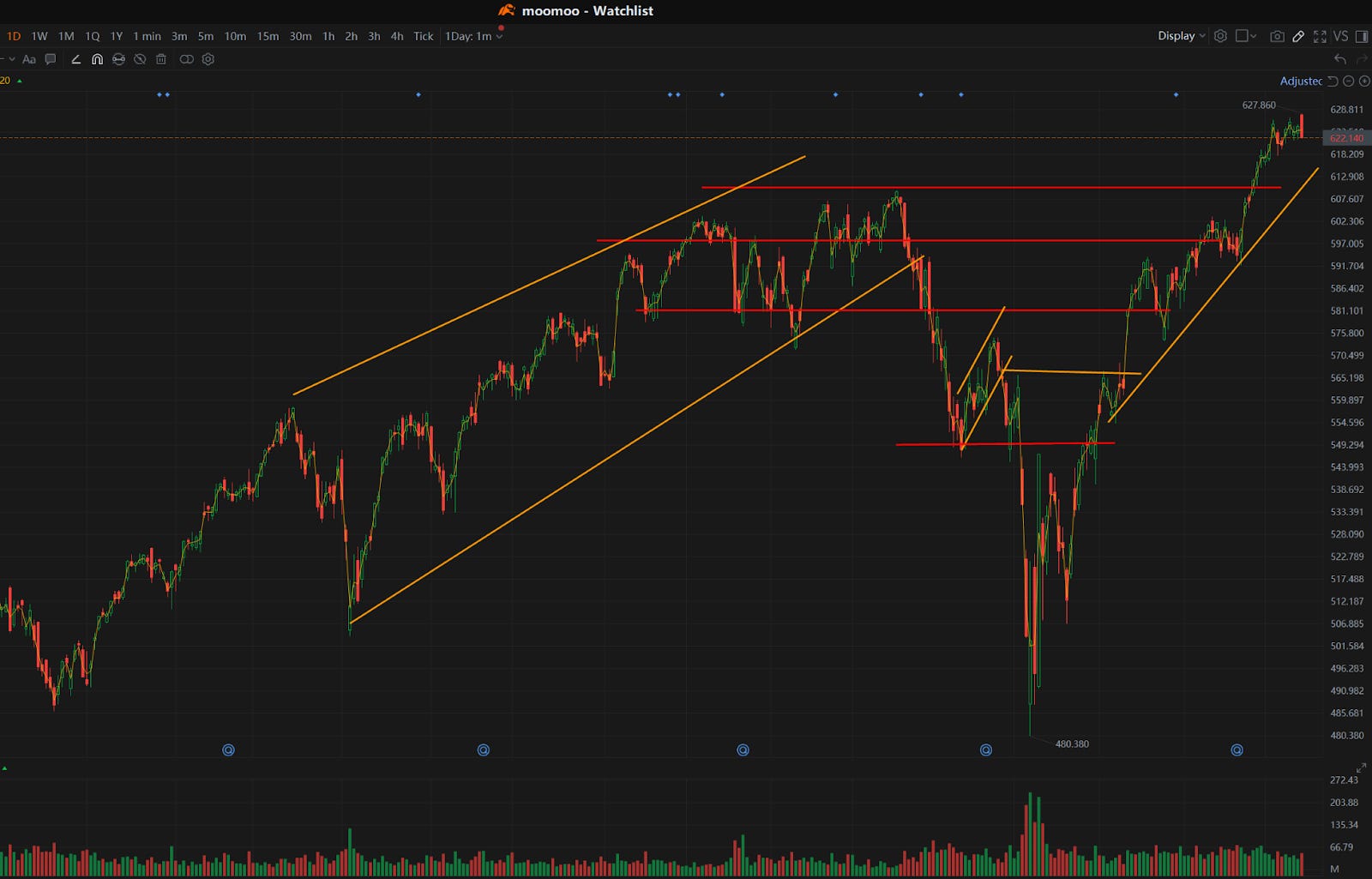 CPI略好于预期，季报季开启- 绿圈KOL I Green Ring Stock Insights