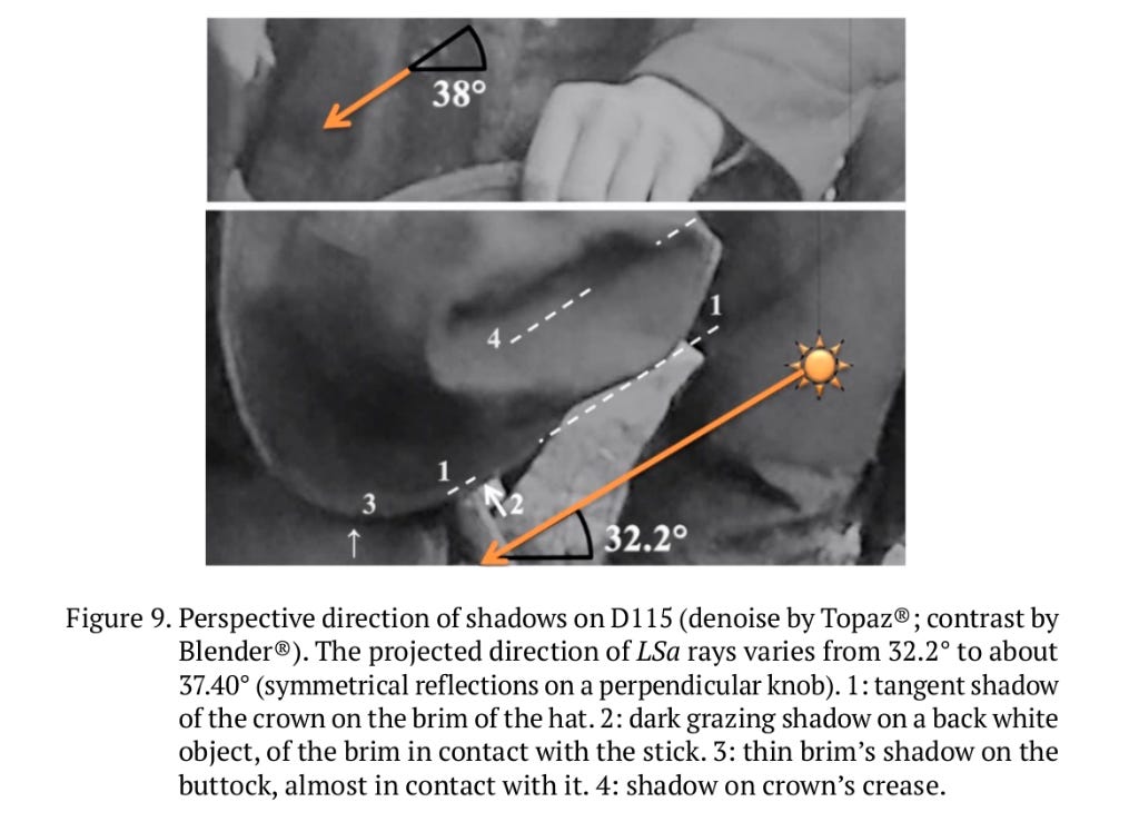Another figure from Dalleur 2021, captioned: Figure 9. Perspective direction of shadows on D115 (denoise by Topaz®; contrast by
Blender®). The projected direction of LSa rays varies from 32.2° to about
37.40° (symmetrical reflections on a perpendicular knob). 1: tangent shadow
of the crown on the brim of the hat. 2: dark grazing shadow on a back white
object, of the brim in contact with the stick. 3: thin brim’s shadow on the
buttock, almost in contact with it. 4: shadow on crown’s crease.