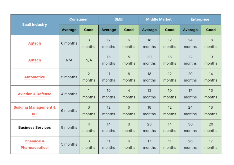 Saas Cac Payback Benchmarks Saas Cac Payback Benchmarks