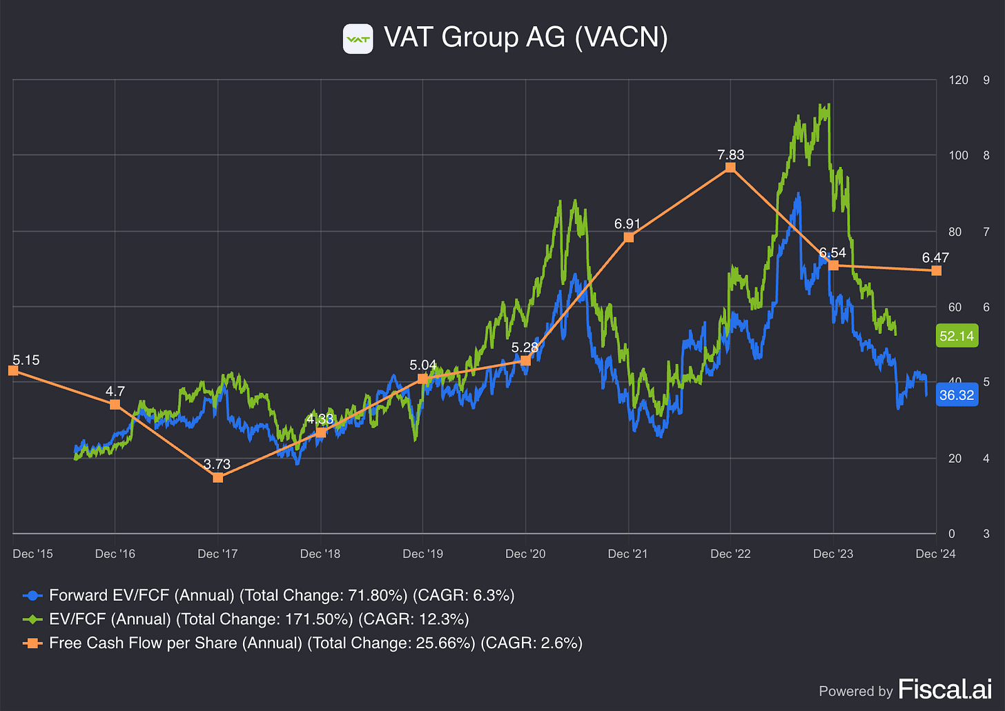 Chart preview Chart preview