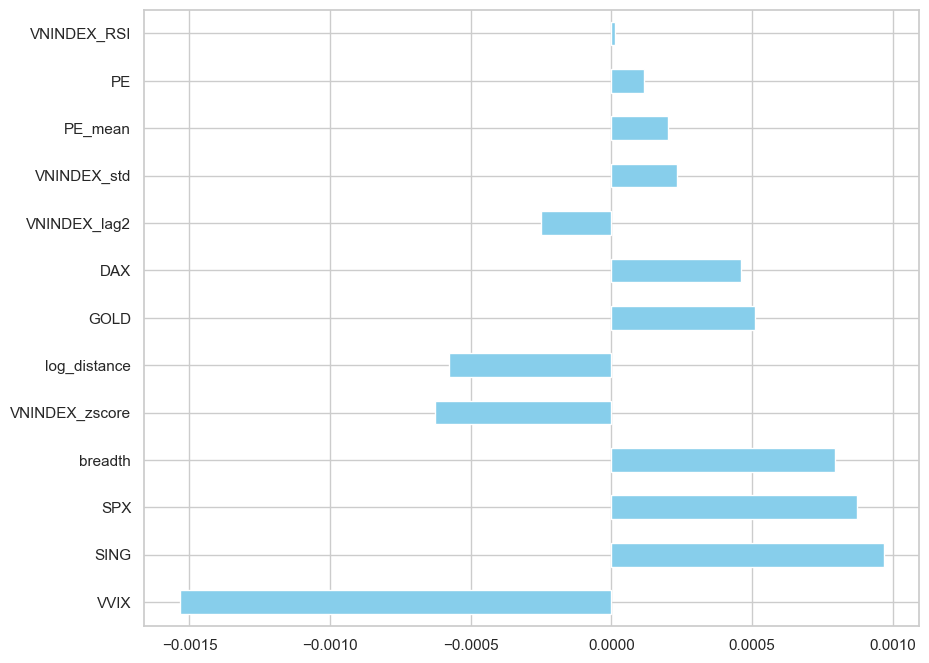 [TECHNICAL INSIGHTS] - FFR VÀ ẢNH HƯỞNG ĐẾN CÁC REGIMES (PHẦN 3)