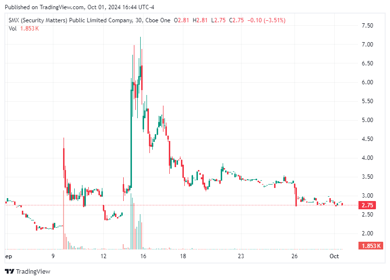 TradingView chart TradingView chart
