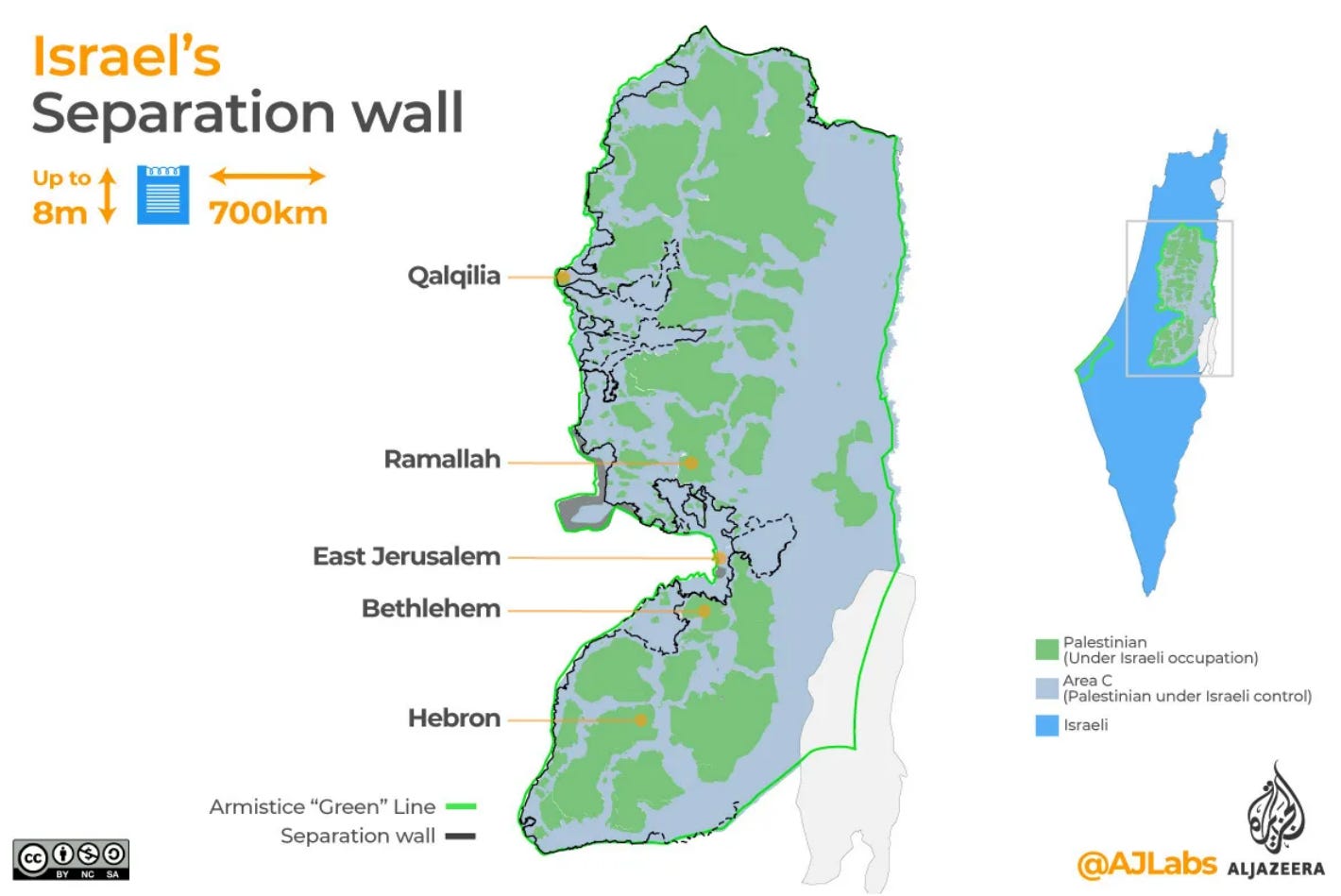 Graphic of the route for Israel’s separation wall, which shows the armistice “green” line that is supposed to separate Israel from the West Bank, and a separate line for the wall, which is clearly not following the green line and cuts out pieces of West Bank territory for Israel. Several cities are pointed out, including East Jerusalem, which is on the Israeli side of the wall. The image also shows the parts of the West Bank under Israeli occupation vs. direct control, the latter being Area C, which is mostly in the eastern part of the West bank but also includes territory in other locations.